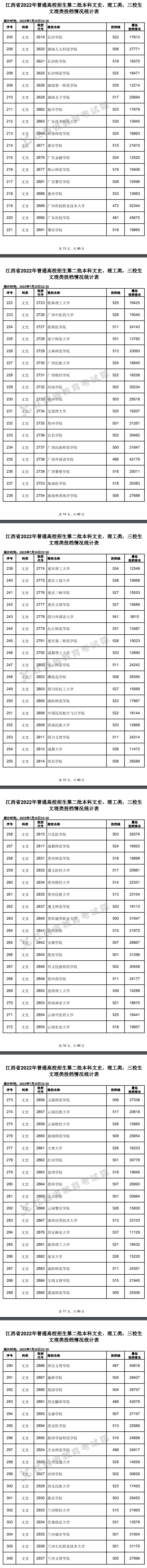 2022年江西二本投档分数线（文科）