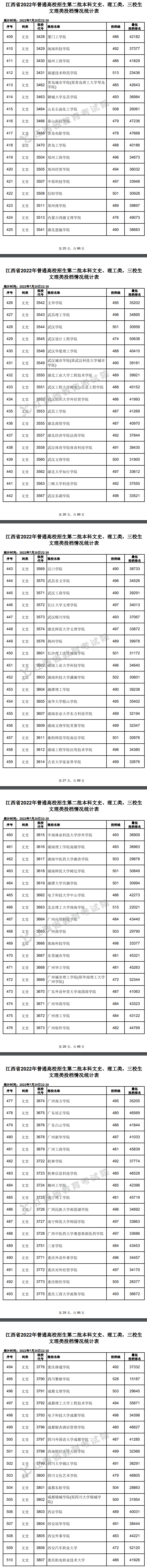 2022年江西二本投档分数线（文科）