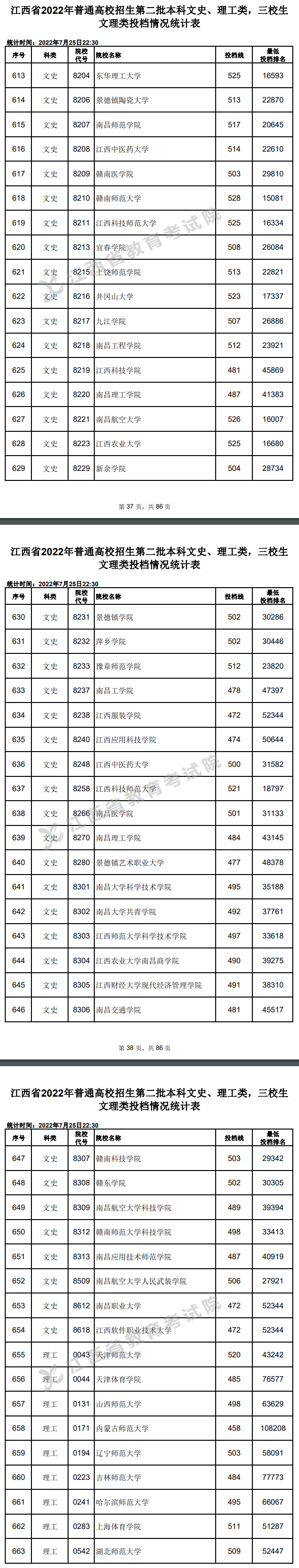 2022年江西二本投档分数线（文科）