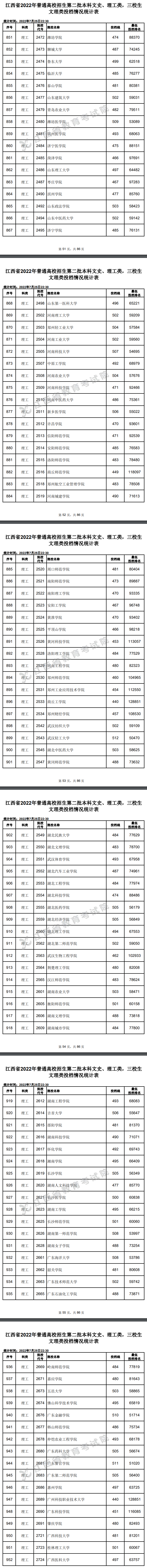 2022年江西二本投档分数线(理科) 2022年江西二本投档分数线(理科)