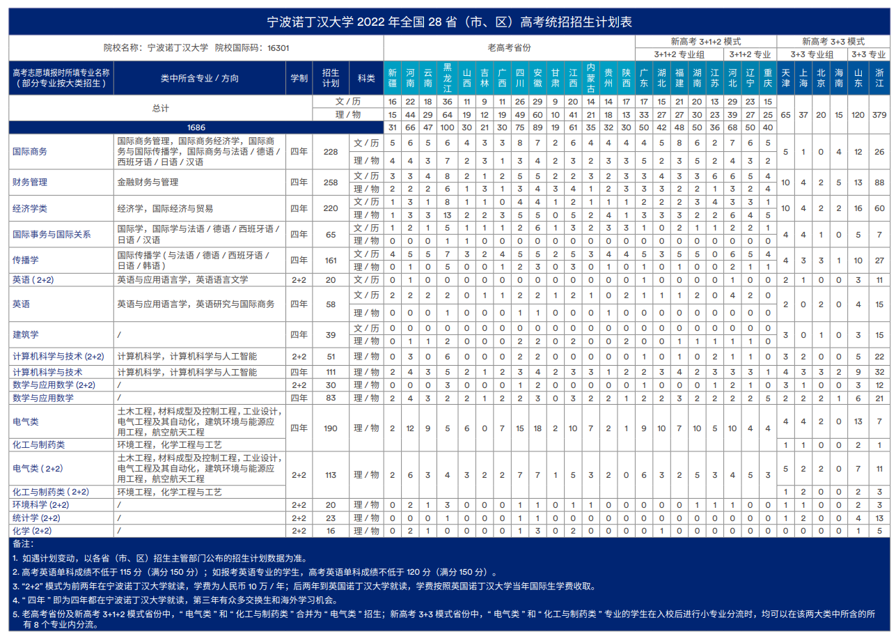 2022宁波诺丁汉大学中外合作办学招生简章