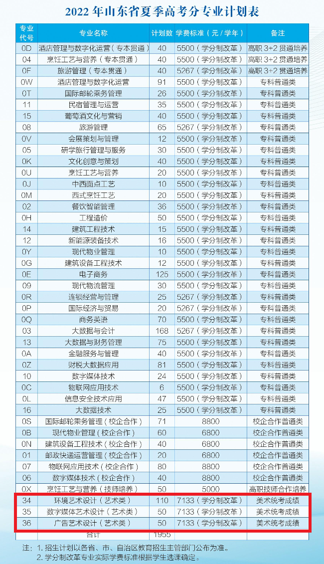 青岛酒店管理职业技术学院艺术类学费多少钱一年-各专业收费标准 青岛酒店管理职业技术学院艺术类学费多少钱一年-各专业收费标准