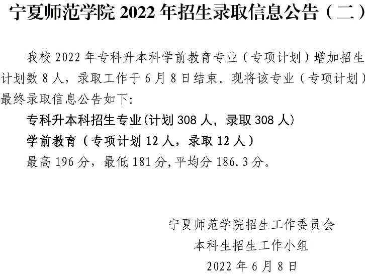 2024宁夏师范大学录取分数线（含2022-2023历年）
