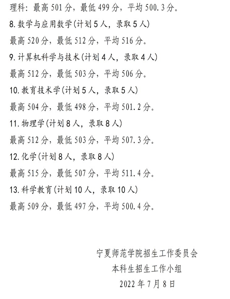 2024宁夏师范大学录取分数线（含2022-2023历年）