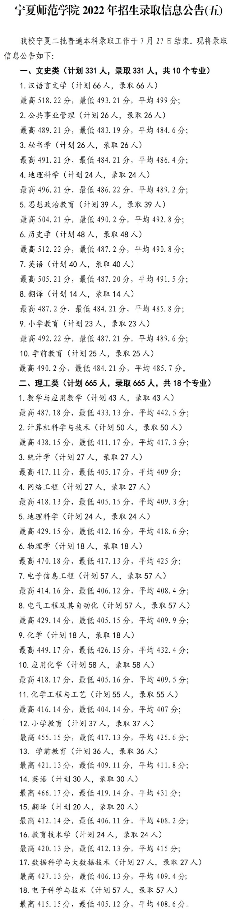 2024宁夏师范大学录取分数线（含2022-2023历年）