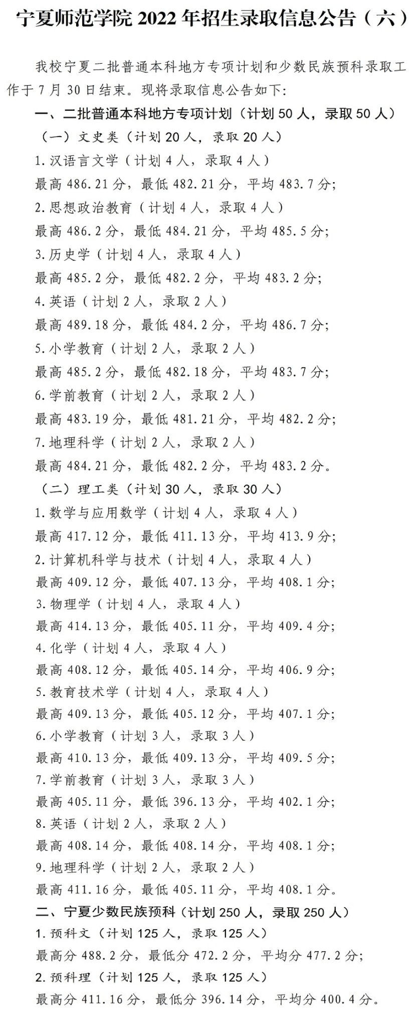 2024宁夏师范大学录取分数线（含2022-2023历年）