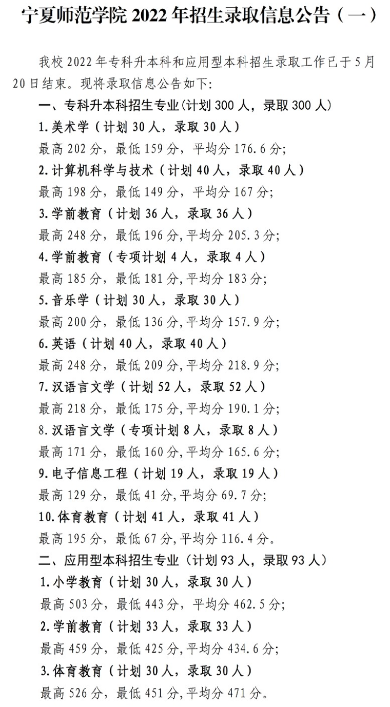 2024宁夏师范大学录取分数线（含2022-2023历年）