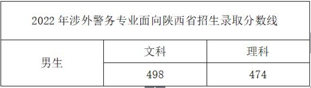 2024浙江警察学院录取分数线(含2022-2023历年) 2024浙江警察学院录取分数线(含2022-2023历年)