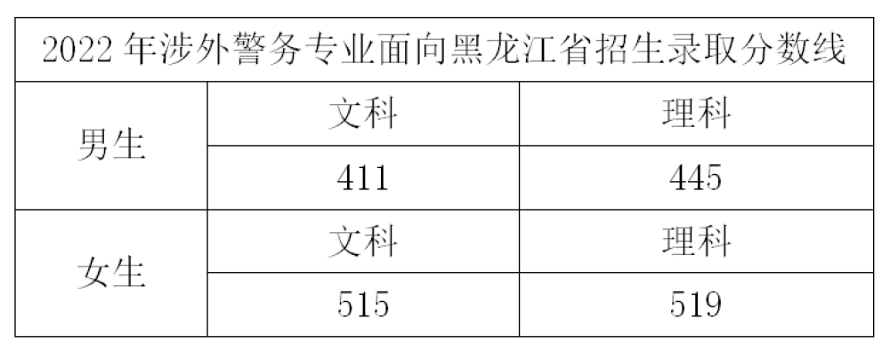 2024浙江警察学院录取分数线(含2022-2023历年) 2024浙江警察学院录取分数线(含2022-2023历年)