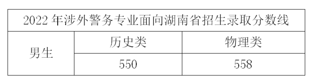 2024浙江警察学院录取分数线(含2022-2023历年) 2024浙江警察学院录取分数线(含2022-2023历年)
