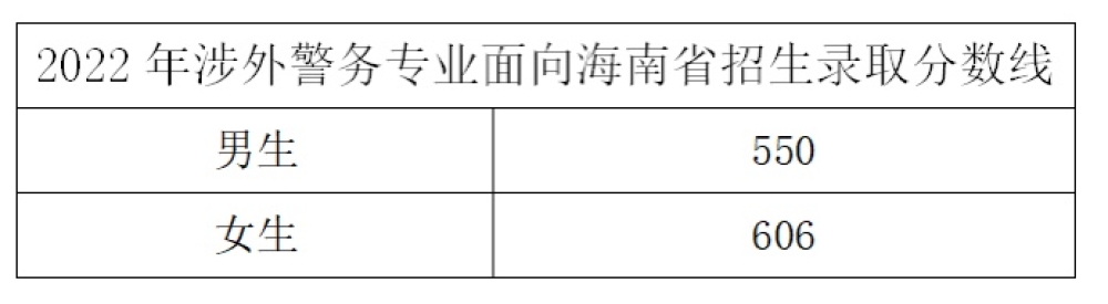 2024浙江警察学院录取分数线(含2022-2023历年) 2024浙江警察学院录取分数线(含2022-2023历年)
