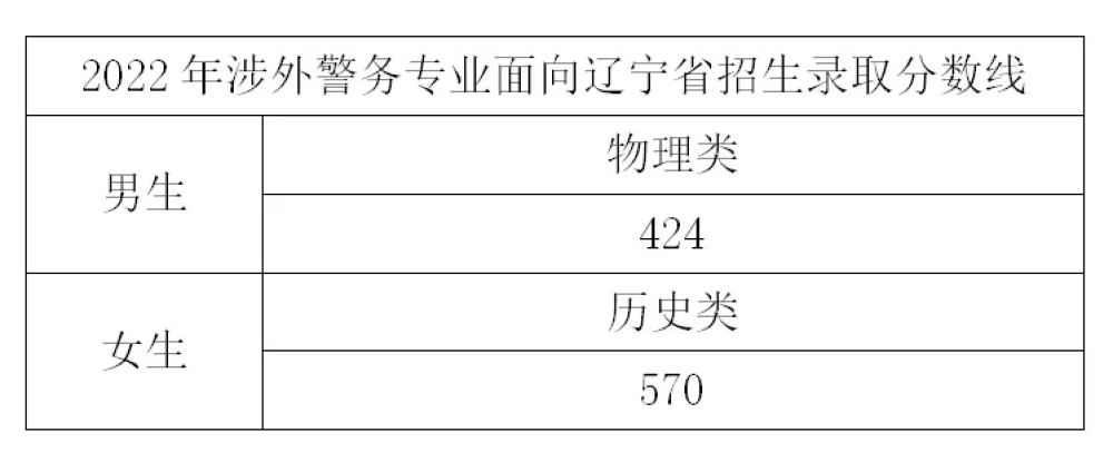 2024浙江警察学院录取分数线(含2022-2023历年) 2024浙江警察学院录取分数线(含2022-2023历年)