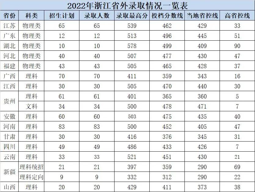 2024杭州电子科技大学信息工程学院录取分数线（含2022-2023历年）