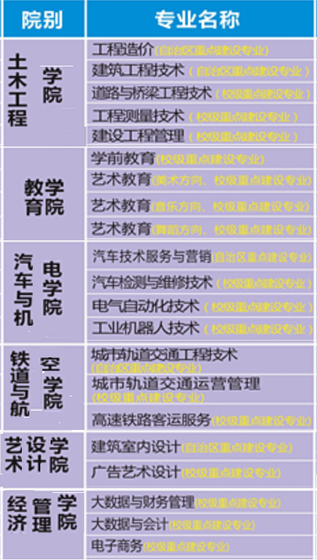 广西工程职业学院王牌专业_最好的专业是什么