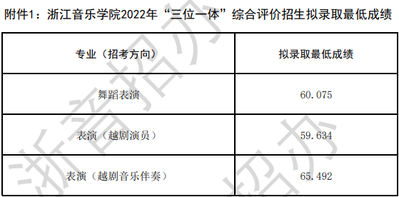 2023浙江音乐学院录取分数线（含2021-2022历年）