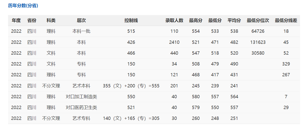 2024攀枝花学院录取分数线（含2022-2023历年）