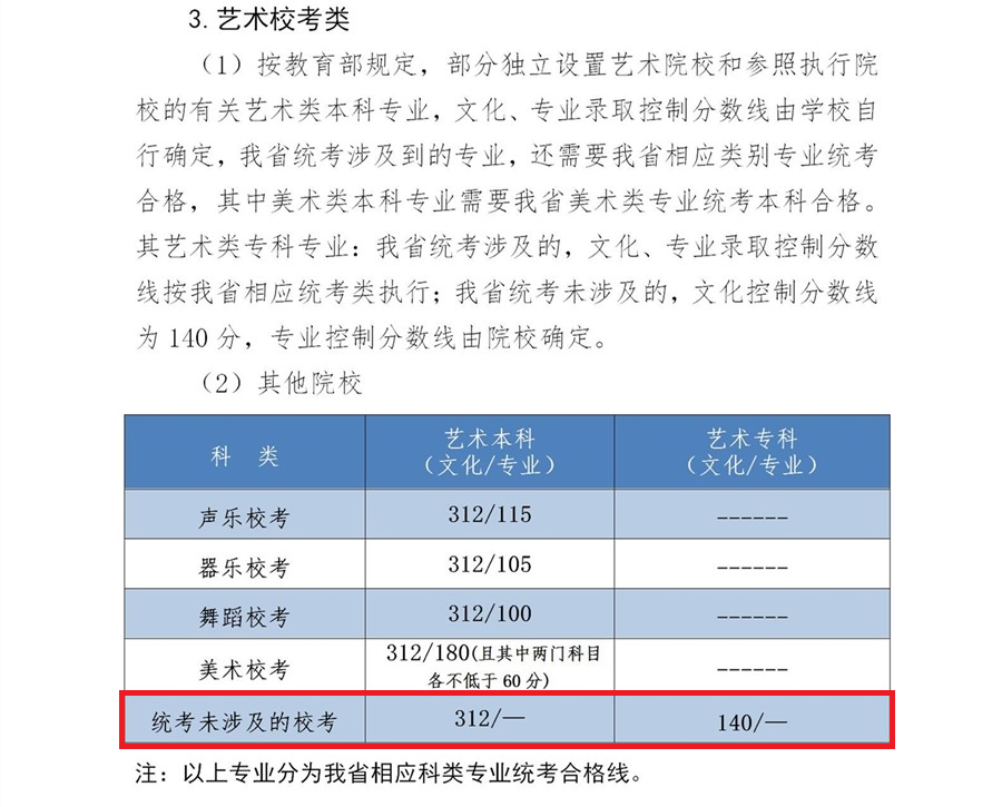 2024河北播音与主持本科分数线多少分(含2022-2023历年) 2024河北播音与主持本科分数线多少分(含2022-2023历年)