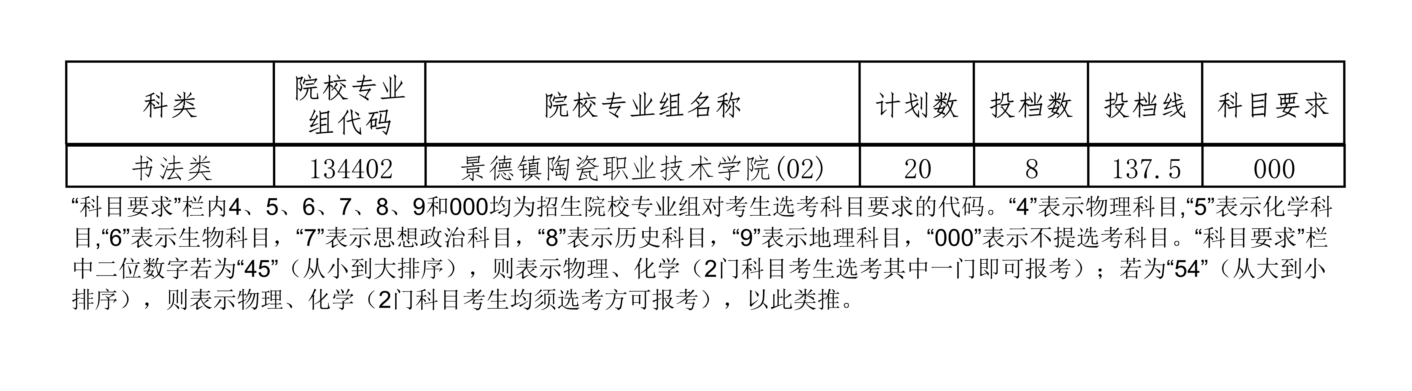 2022-2024年海南书法类投档分数线(本科提前批、专科提前批) 2022-2024年海南书法类投档分数线(本科提前批、专科提前批)