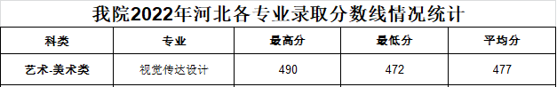 2024邯郸职业技术学院艺术类录取分数线（含2022-2023历年）