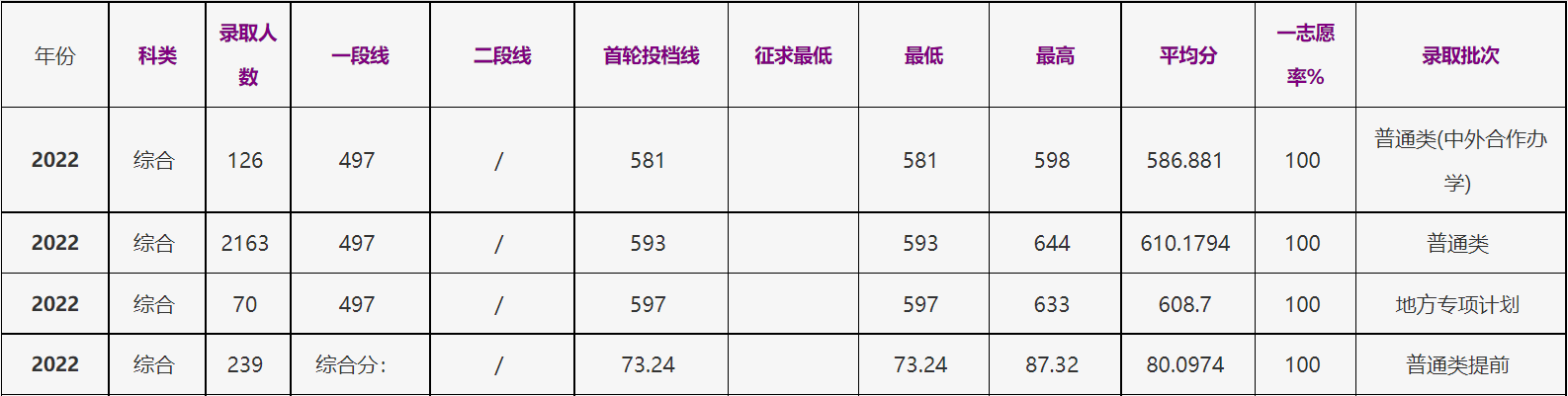 2024浙江工商大学录取分数线（含2022-2023历年）