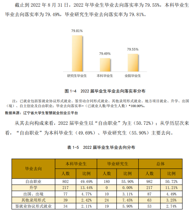 鲁迅美术学院就业率及就业前景怎么样