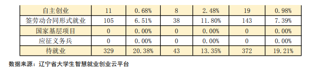 鲁迅美术学院就业率及就业前景怎么样