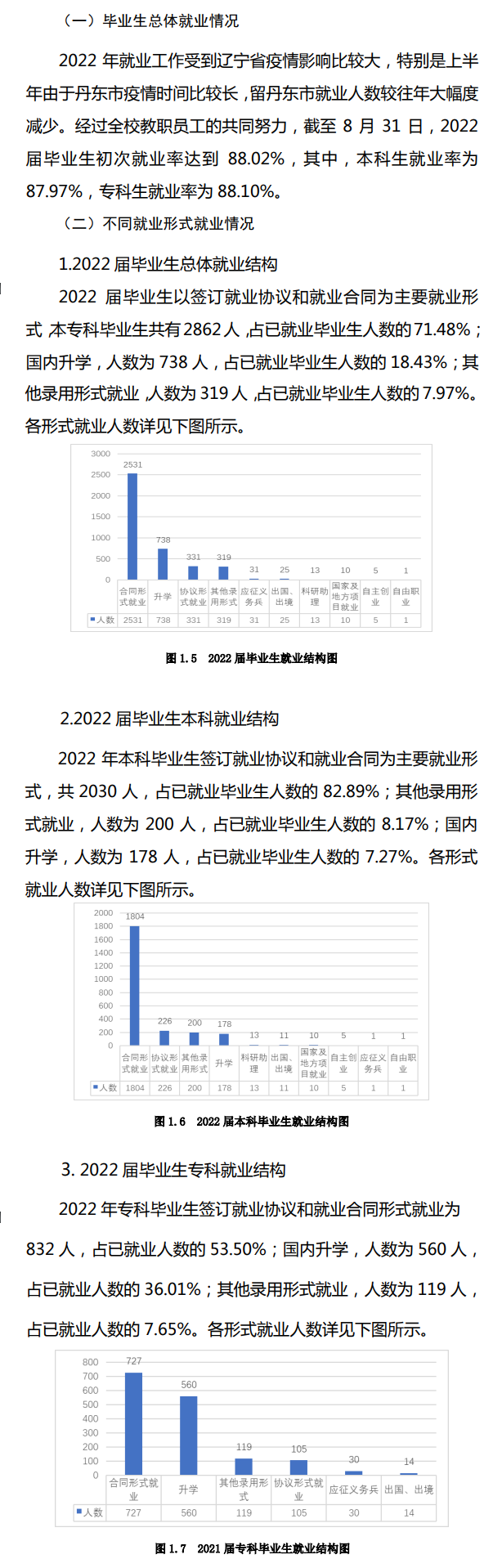 辽东学院就业率及就业前景怎么样