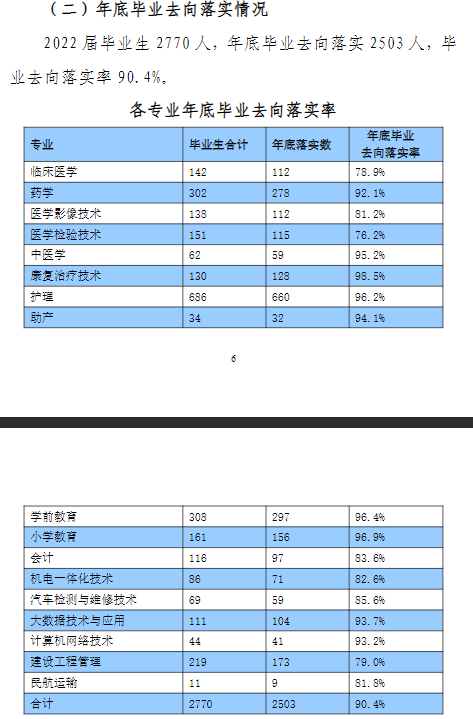 商洛职业技术学院就业率及就业前景怎么样