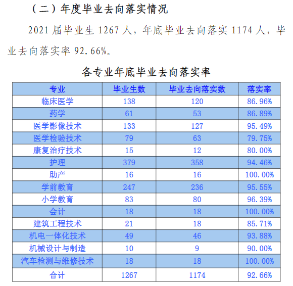 商洛职业技术学院就业率及就业前景怎么样