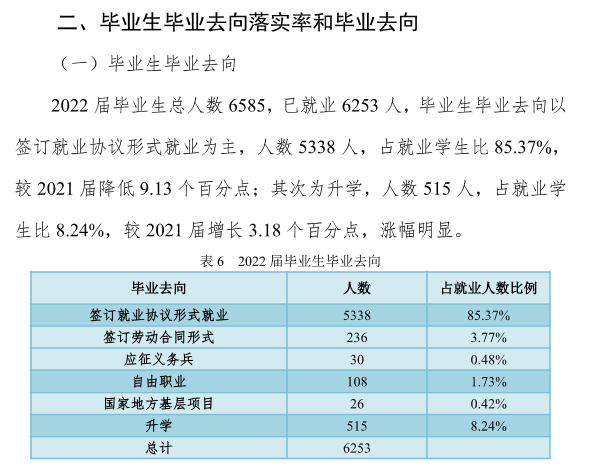 陕西铁路工程职业技术学院就业率及就业前景怎么样