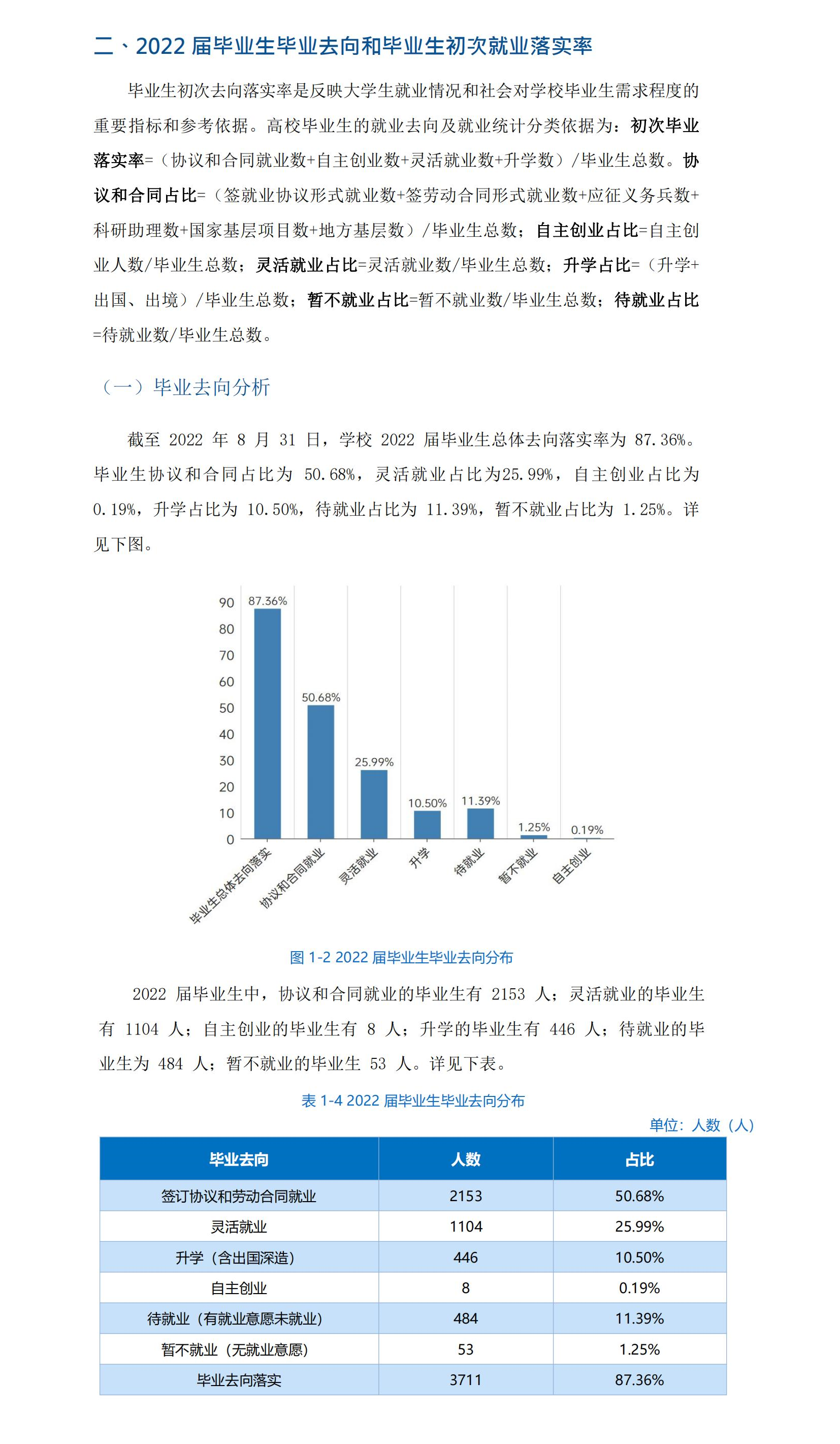 长沙学院就业率及就业前景怎么样