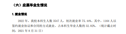 东北师范大学就业率及就业前景怎么样