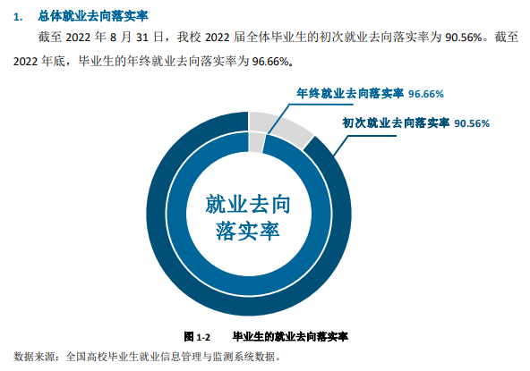 陕西国防工业职业技术学院就业率及就业前景怎么样