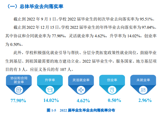 陕西交通职业技术学院就业率及就业前景怎么样