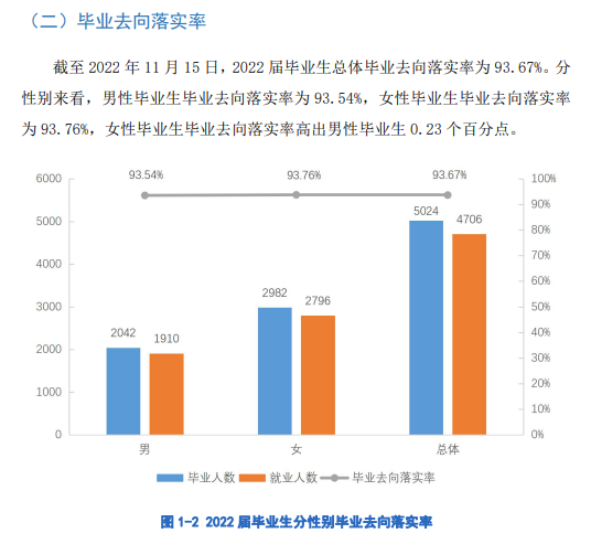 陕西职业技术学院就业率及就业前景怎么样