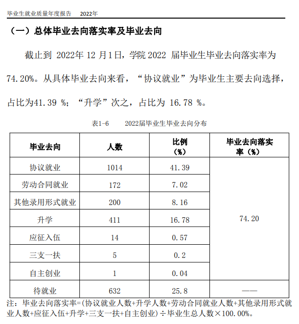 西安海棠职业学院就业率及就业前景怎么样
