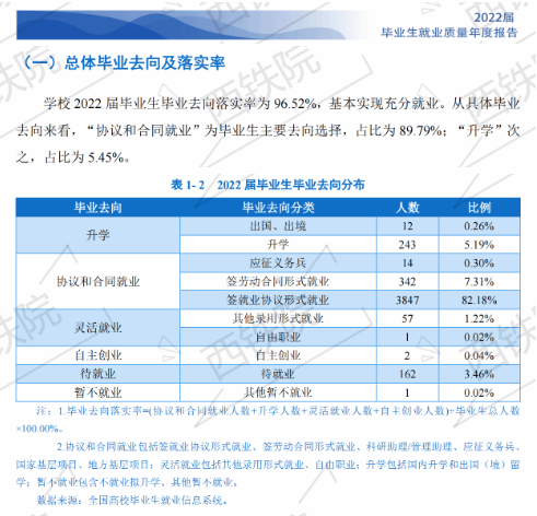 西安铁路职业技术学院就业率及就业前景怎么样