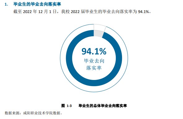 咸阳职业技术学院就业率及就业前景怎么样