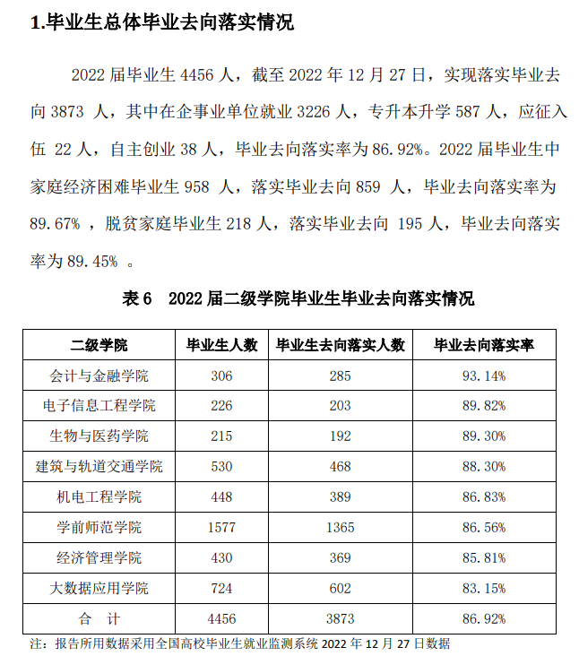 西安职业技术学院就业率及就业前景怎么样