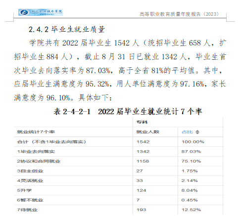 铜川职业技术学院就业率及就业前景怎么样