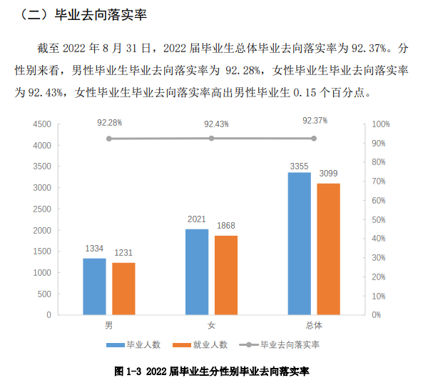 陕西青年职业学院就业率及就业前景怎么样
