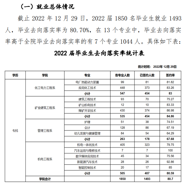 神木职业技术学院就业率及就业前景怎么样