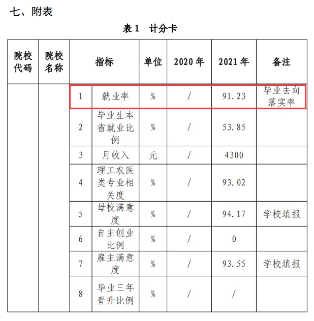 神木职业技术学院就业率及就业前景怎么样