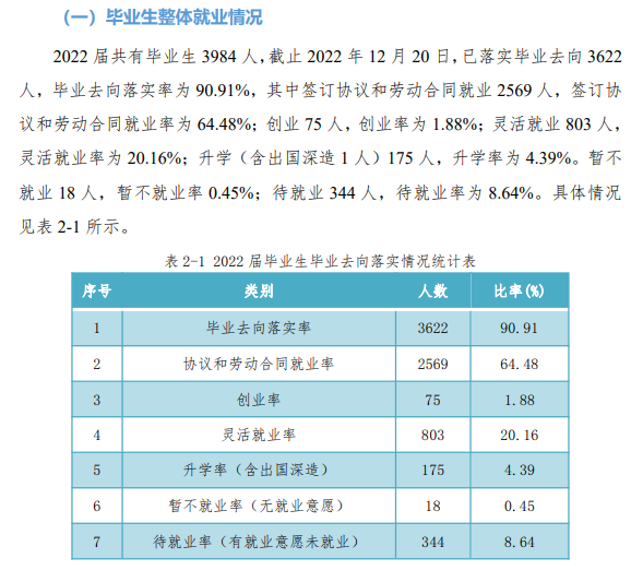 陕西机电职业技术学院就业率及就业前景怎么样