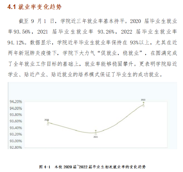 宝鸡中北职业学院就业率及就业前景怎么样