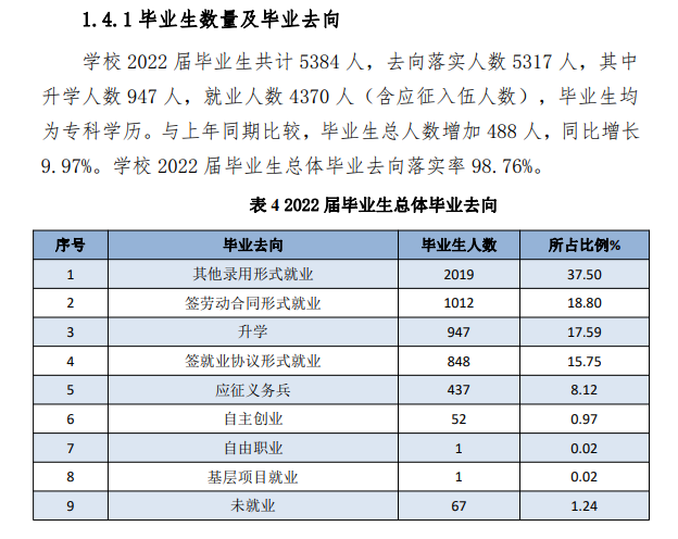 山东交通职业学院就业率及就业前景怎么样 山东交通职业学院就业率及就业前景怎么样