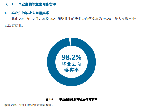 张家口职业技术学院就业率及就业前景怎么样