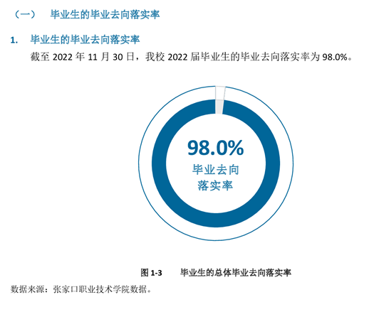 张家口职业技术学院就业率及就业前景怎么样