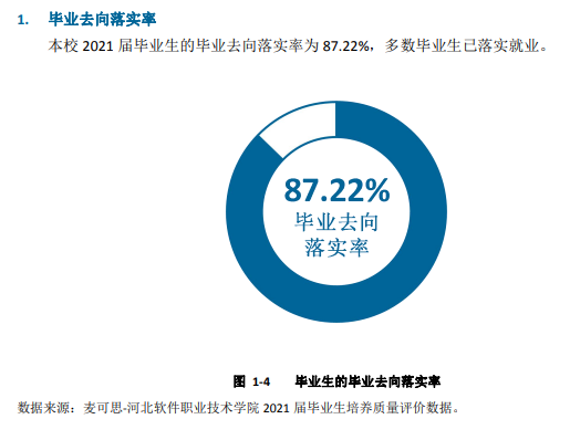 河北软件职业技术学院就业率及就业前景怎么样