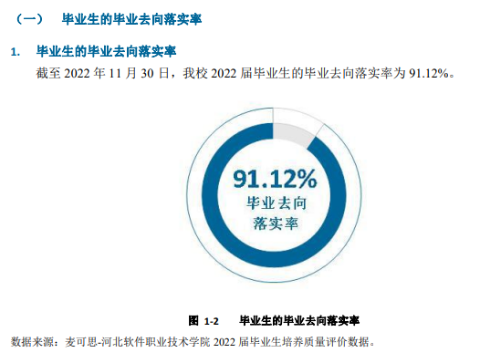 河北软件职业技术学院就业率及就业前景怎么样